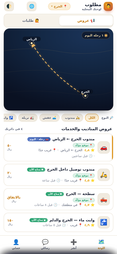 اللوحة